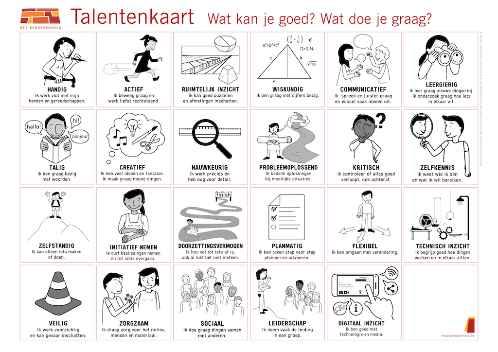 Talentenkaart van Het Beroepenhuis op posterformaat.